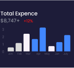 Total Experience